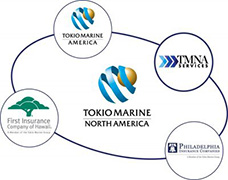 TMNA-Group-Logos-SPHERE